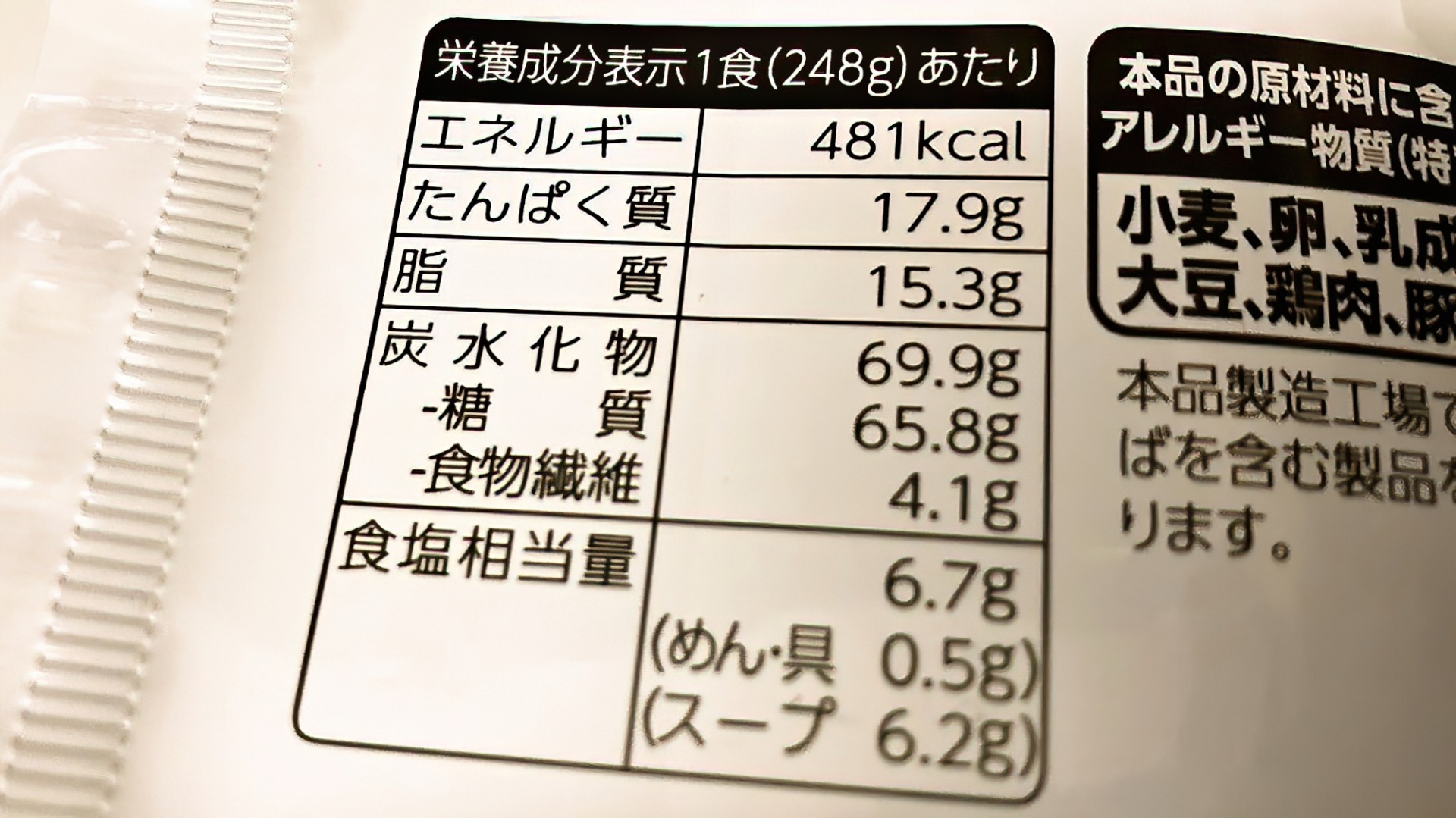 パッケージの栄養成分表示